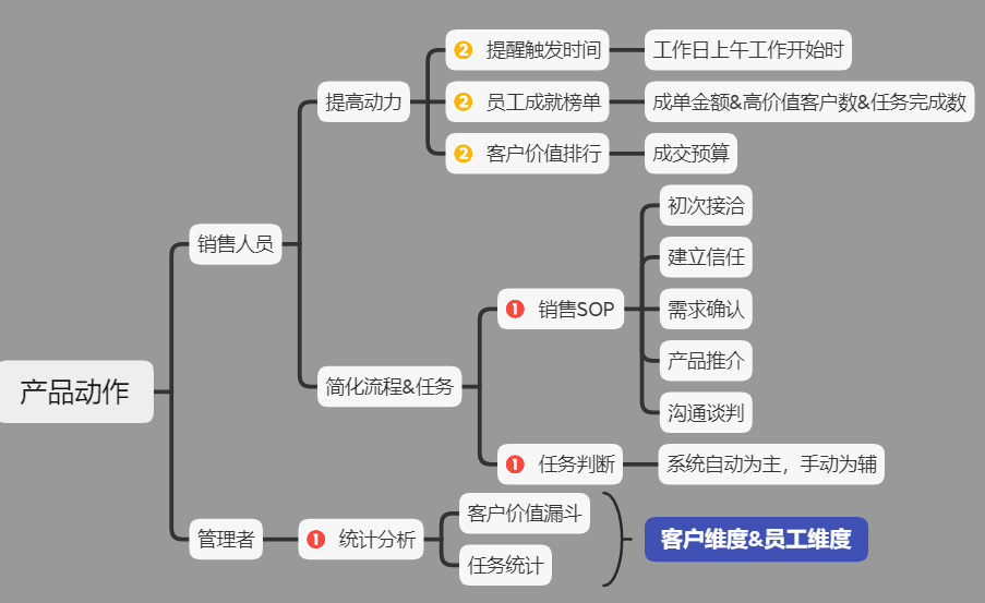 产品经理，产品经理网站